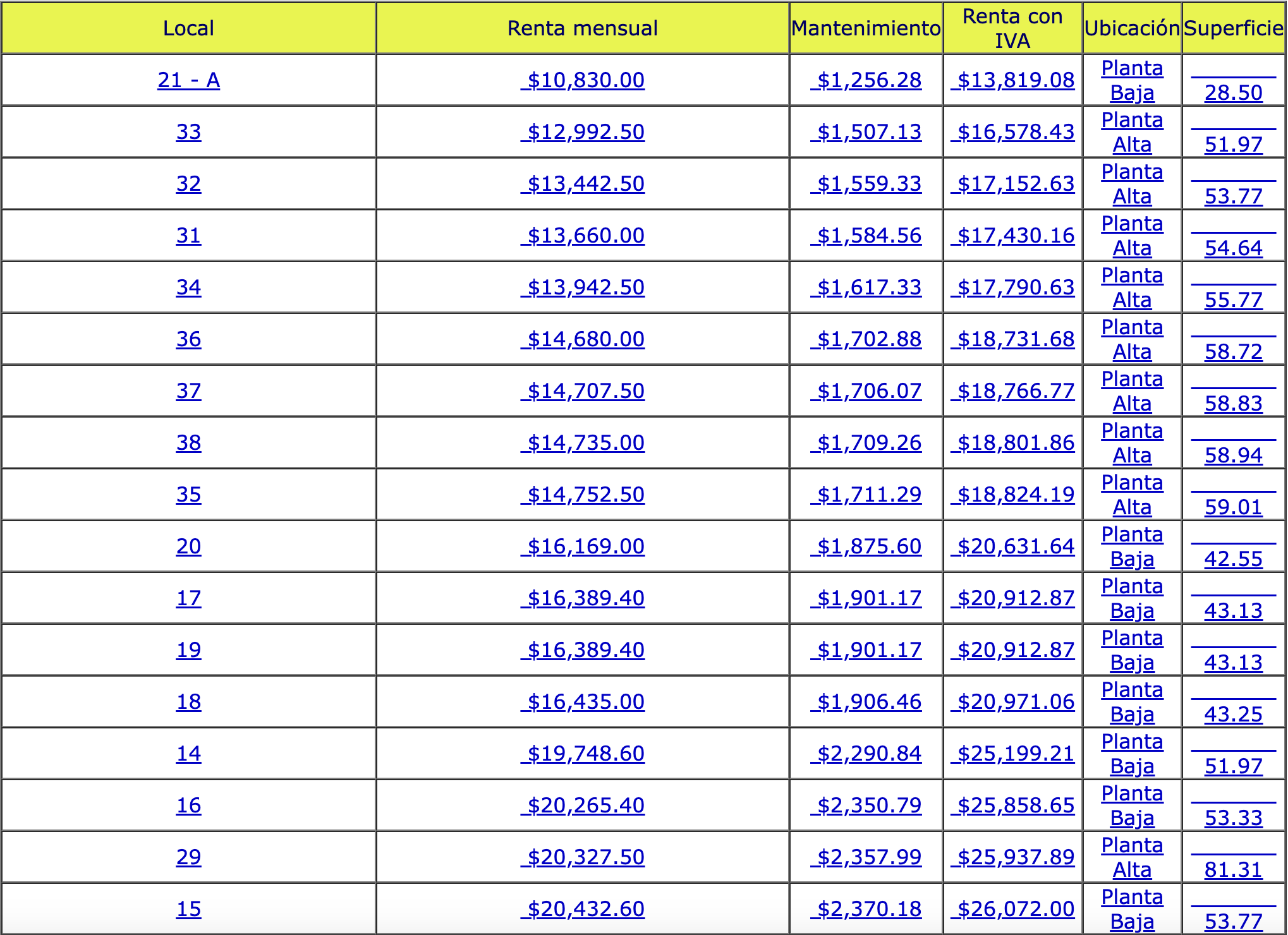 Plaza Harbour - Tabla de valores y precios 1